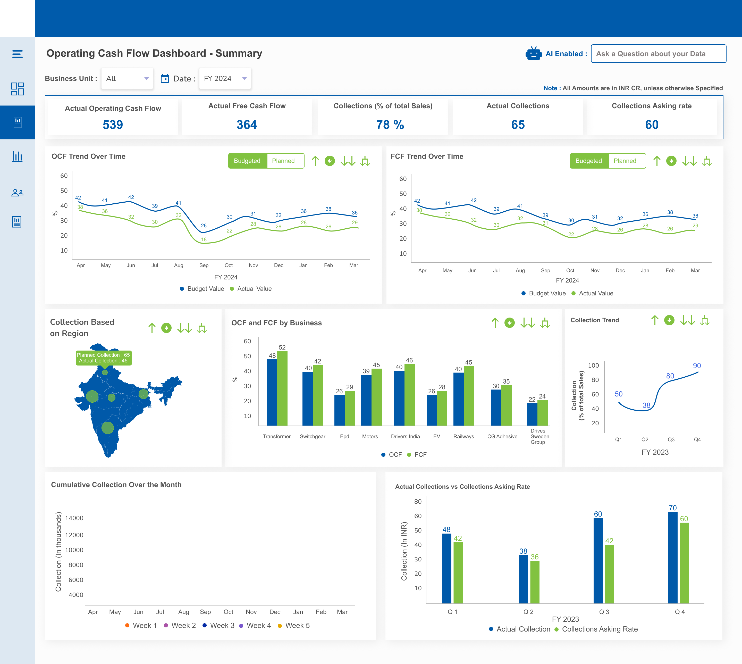 Operating Cash Flow Dashboard